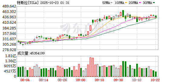 至尊配资 特斯拉被瑞典养老基金“拉黑”、清仓！